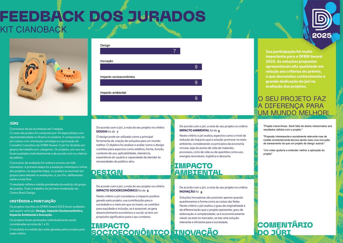 Kit Cianoback — imagen 4